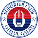 SC Oțelul Galați